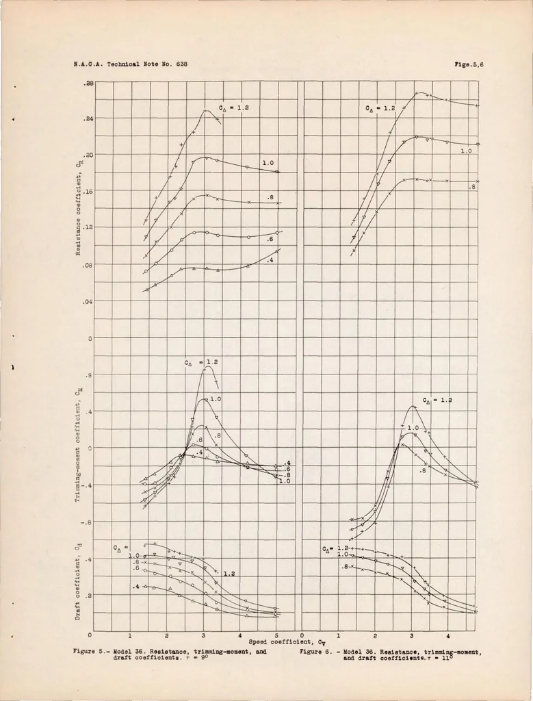 An illustration from Tank Tests of Model 36 Flying Boat Hull, 1938, leaf 14