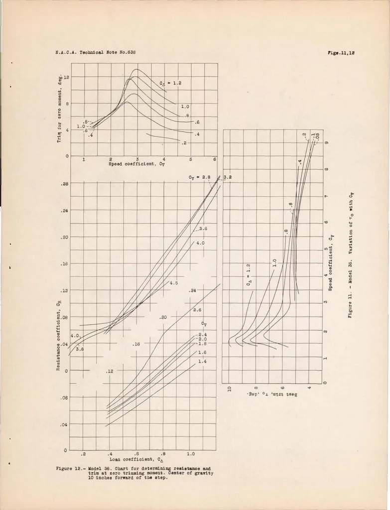 An illustration from Tank Tests of Model 36 Flying Boat Hull, 1938, leaf 17
