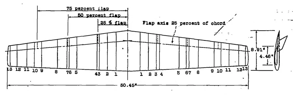 An illustration from Pressure-distribution measurements on a tapered wing with a partial-span split flap in curved flight, 1939, leaf 7