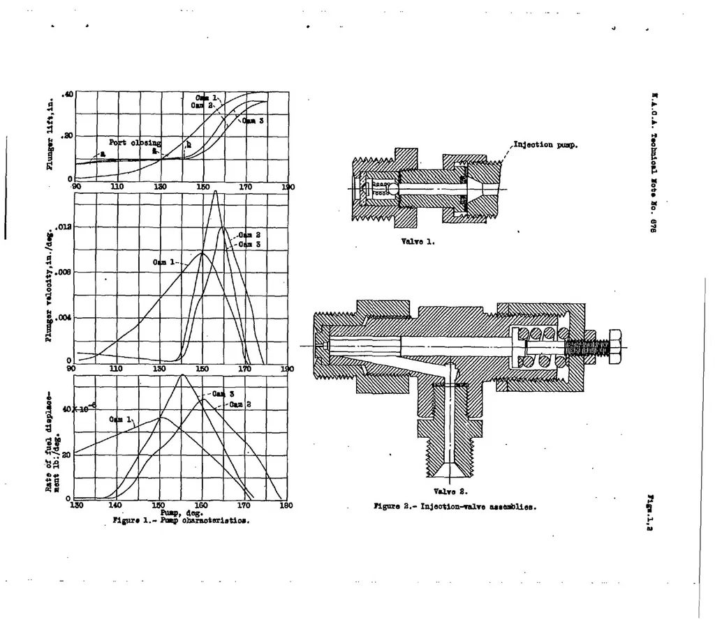 An illustration from Discharge characteristics of a simulated unit injection system, 1938, leaf 10