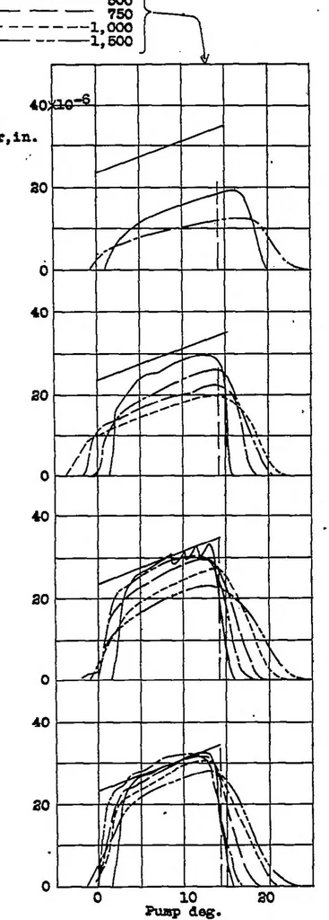 An illustration from Discharge characteristics of a simulated unit injection system, 1938, leaf 12