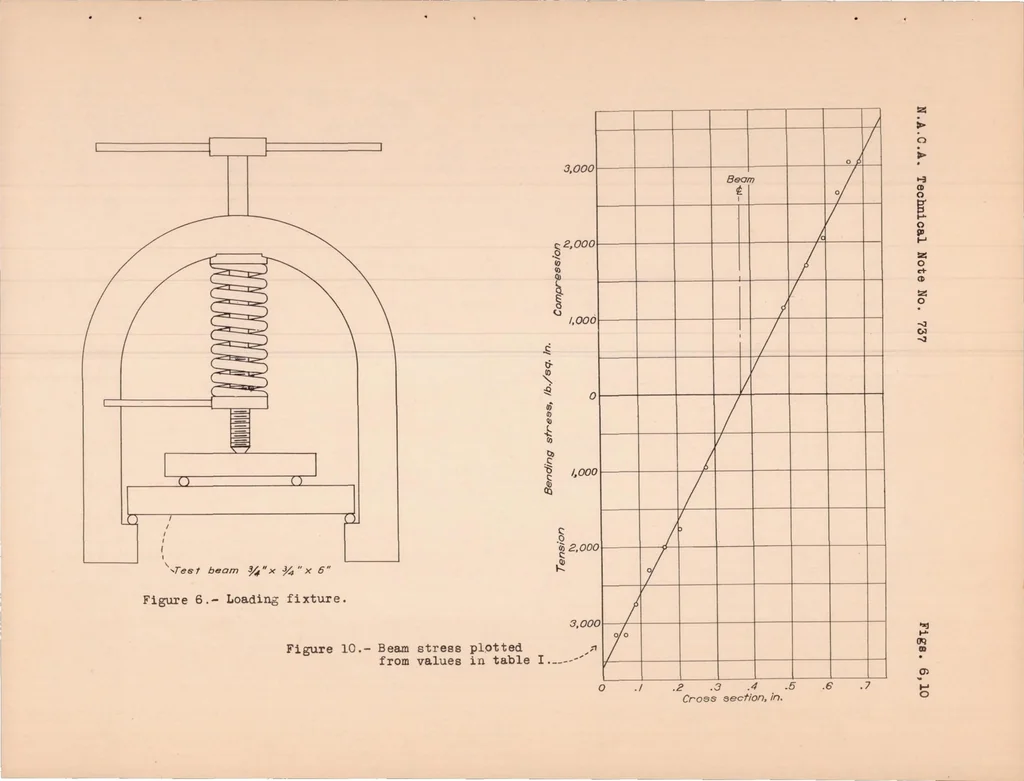 An illustration from Photoelastic Analysis of Three-dimensional Stress Systems Using Scattered Light, 1939, leaf 20