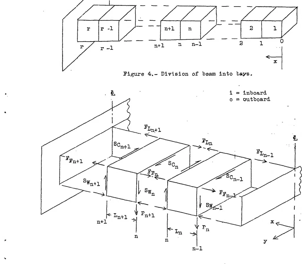 An illustration from A recurrence formula for shear-lag problems, 1939, leaf 20