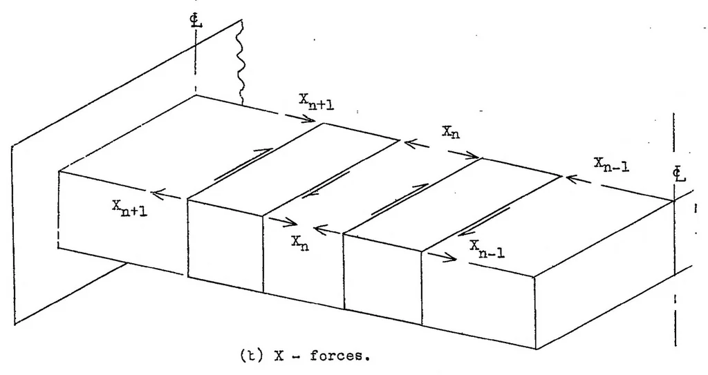 An illustration from A recurrence formula for shear-lag problems, 1939, leaf 21