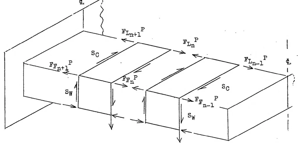 An illustration from A recurrence formula for shear-lag problems, 1939, leaf 21