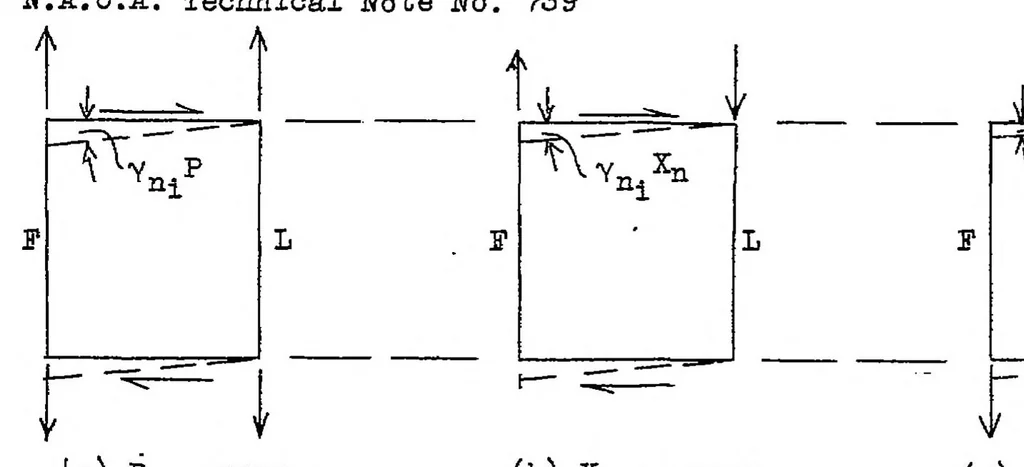 An illustration from A recurrence formula for shear-lag problems, 1939, leaf 22