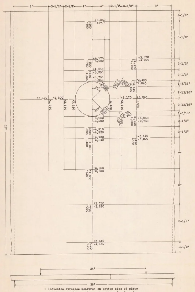 An illustration from Stress Concentration Around an Open Circular Hole in a Plate Subjected to Bending Normal to the Plane of the Plate, 1939, leaf 20