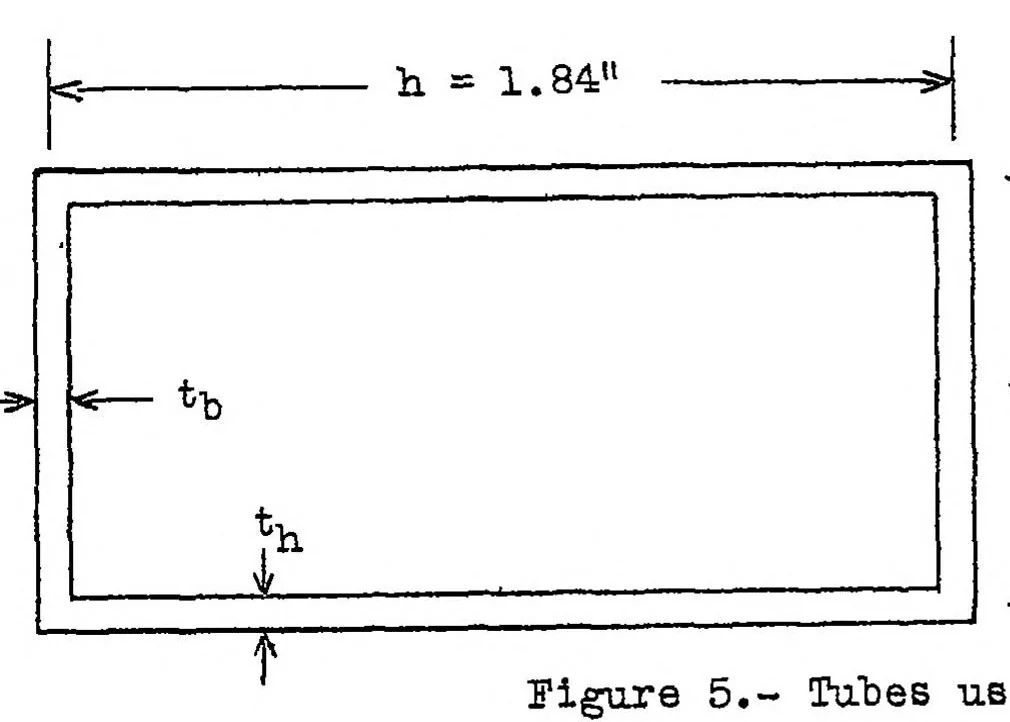 An illustration from Local instability of symmetrical rectangular tubes under axial compression, 1939, leaf 23