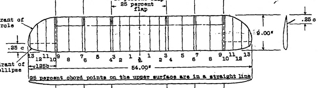 An illustration from Pressure-distribution measurements on a rectangular wing with a partial-span split flap in curved flight, 1939, leaf 8
