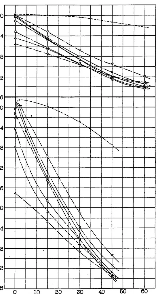 An illustration from Wind-tunnel measurements of air loads on split flaps, 1934, leaf 15