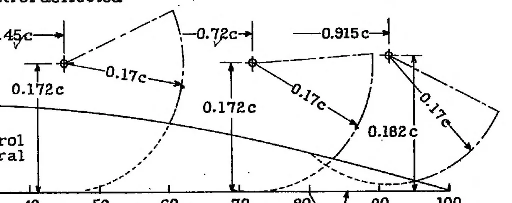 An illustration from Effect of retractable-spoiler location on rolling- and yawing-moment coefficients, 1934, leaf 13