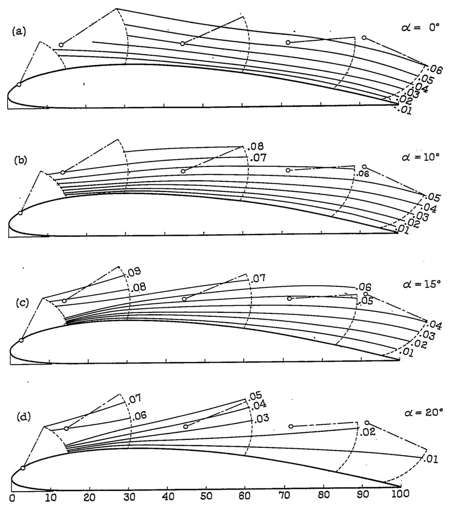 An illustration from Effect of retractable-spoiler location on rolling- and yawing-moment coefficients, 1934, leaf 15