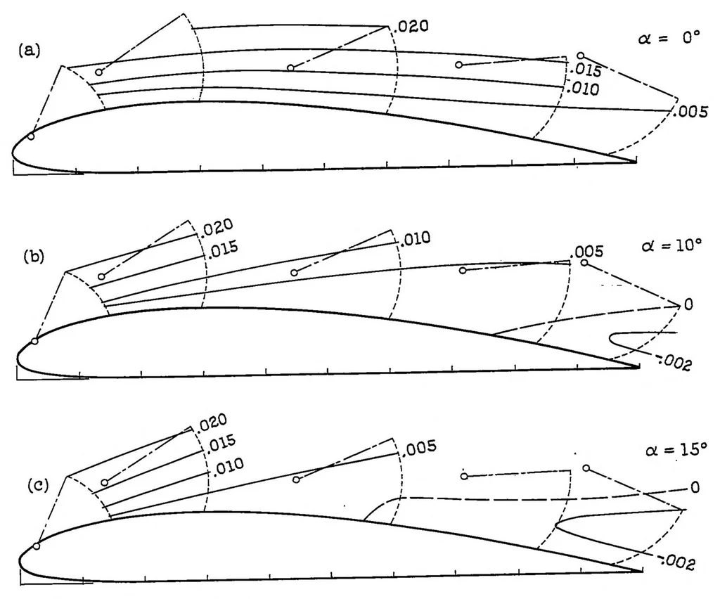 An illustration from Effect of retractable-spoiler location on rolling- and yawing-moment coefficients, 1934, leaf 16