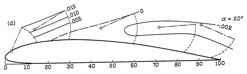 An illustration from Effect of retractable-spoiler location on rolling- and yawing-moment coefficients, 1934, leaf 16