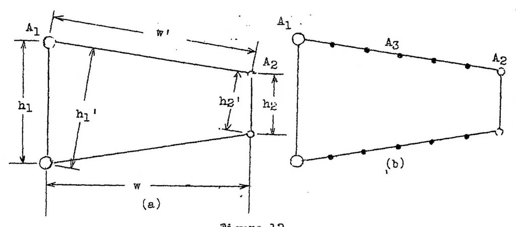 An illustration from Some elementary principles of shell stress analysis with notes on the use of the shear center, 1939, leaf 20