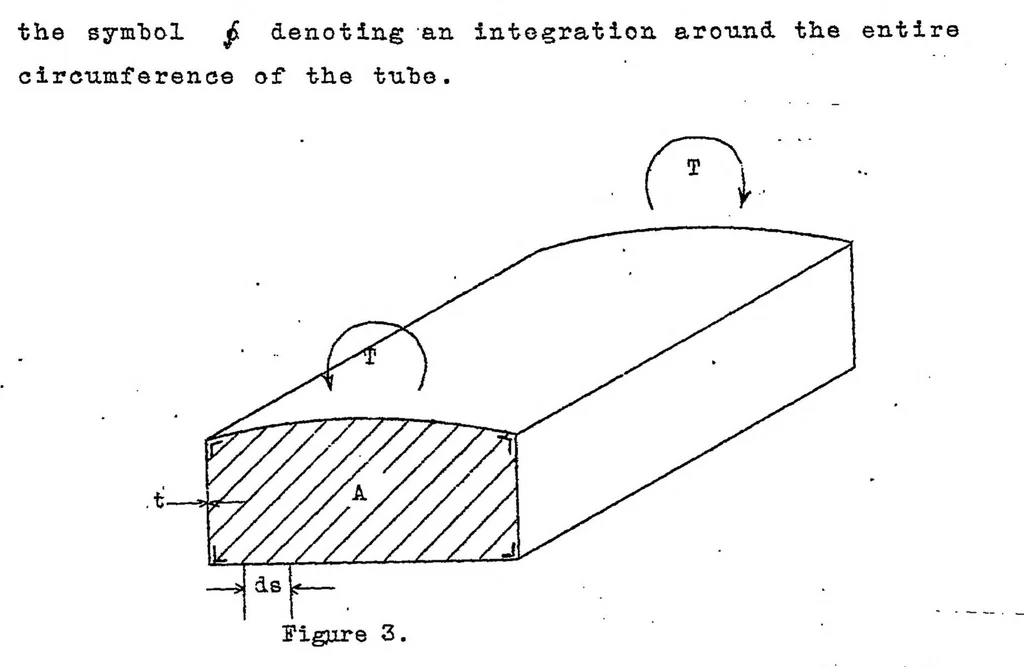 An illustration from Some elementary principles of shell stress analysis with notes on the use of the shear center, 1939, leaf 5