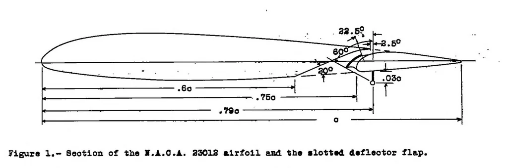 An illustration from Tests of an N.A.C.A. 23012 Airfoil with a slotted deflector flap, 1939, leaf 6
