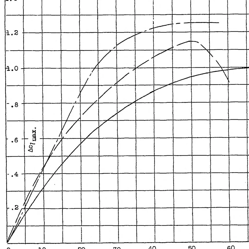 An illustration from Tests of an N.A.C.A. 23012 Airfoil with a slotted deflector flap, 1939, leaf 8
