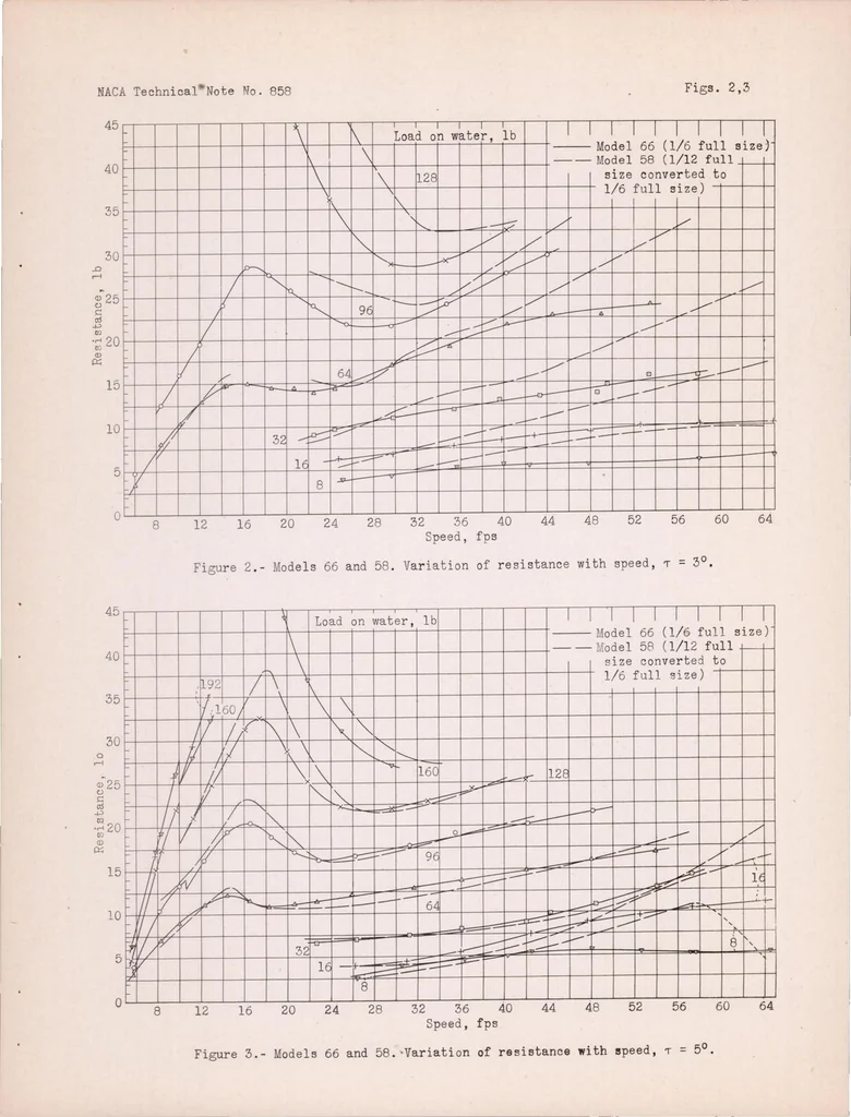 An illustration from A Comparison of the Results from General Tank Tests of 1/6- and 1/12-full-size Models of the British Singapore IIC Flying Boat, 1942, leaf 12