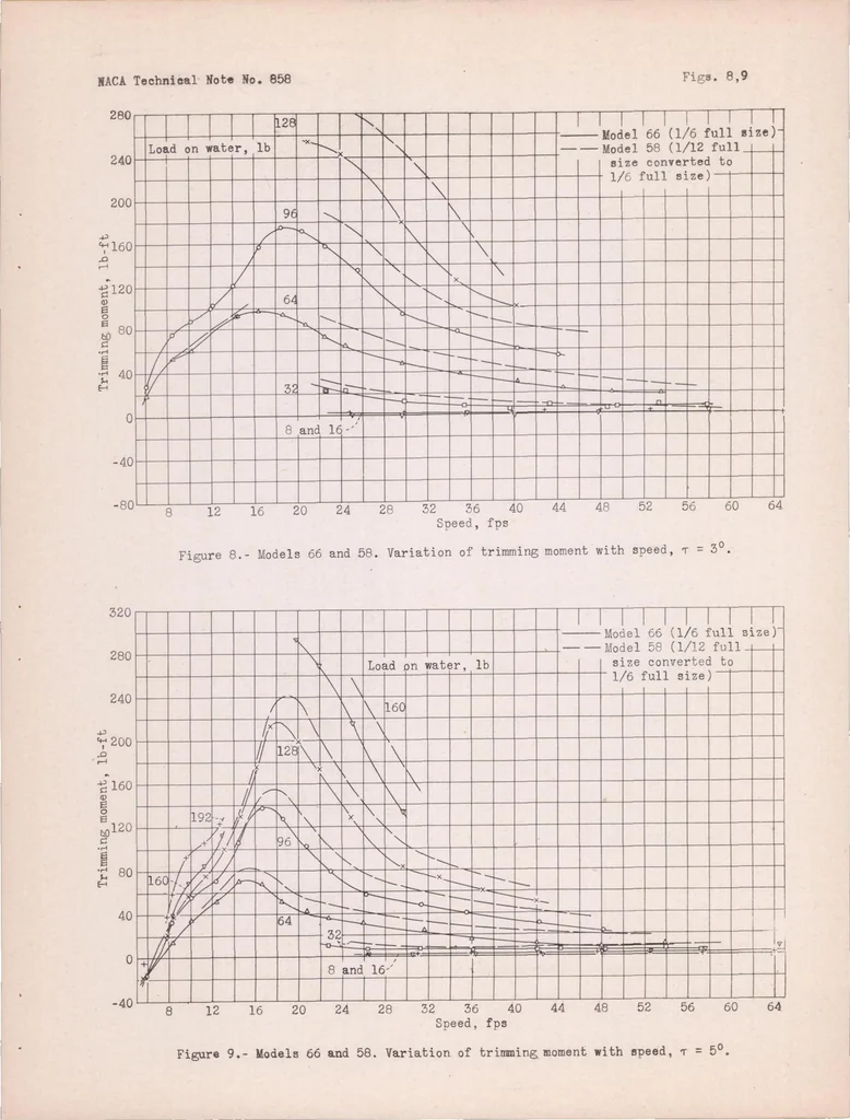 An illustration from A Comparison of the Results from General Tank Tests of 1/6- and 1/12-full-size Models of the British Singapore IIC Flying Boat, 1942, leaf 16