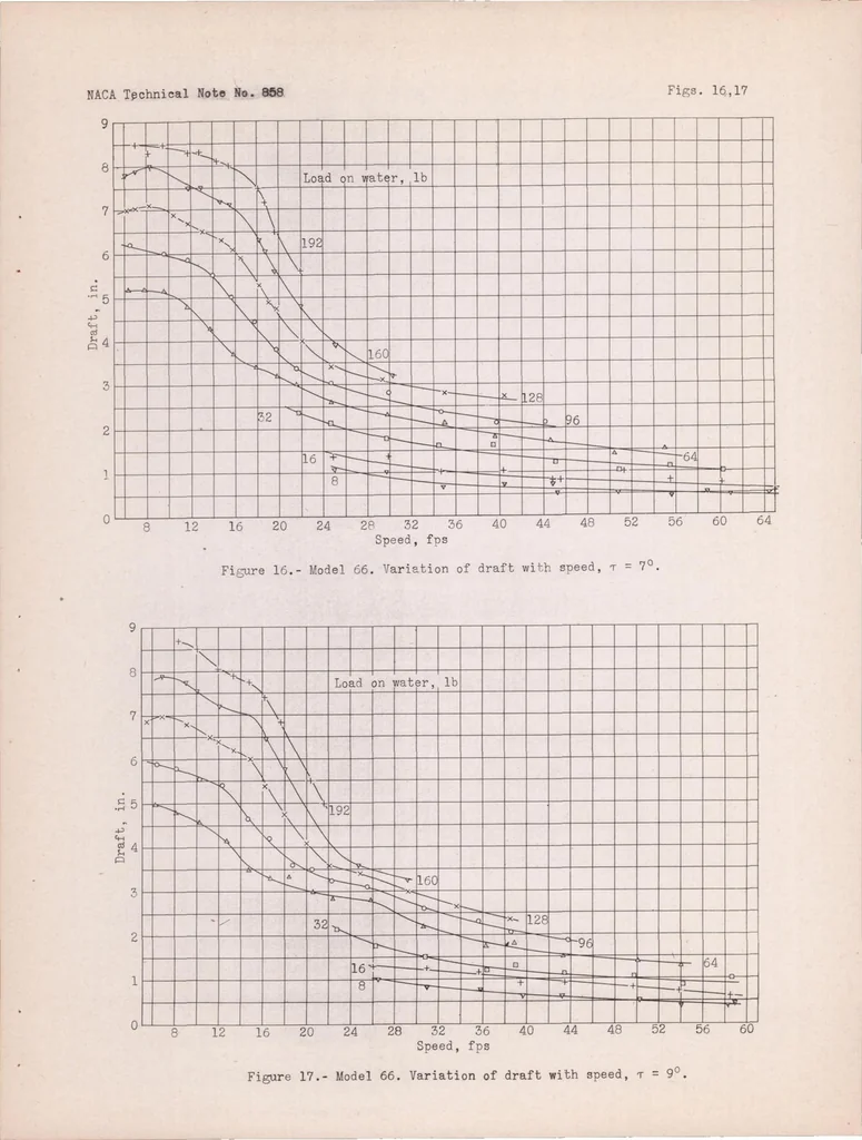 An illustration from A Comparison of the Results from General Tank Tests of 1/6- and 1/12-full-size Models of the British Singapore IIC Flying Boat, 1942, leaf 20