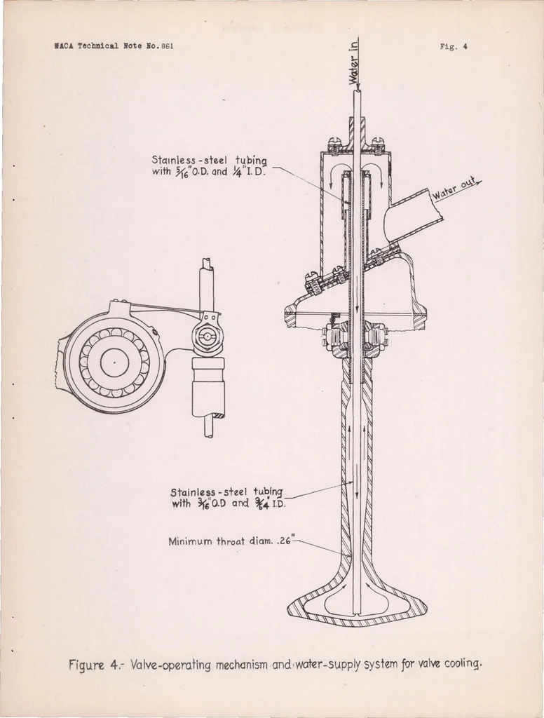 An illustration from The Effect of Valve Cooling upon Maximum Permissible Engine Output as Limited by Knock, 1942, leaf 16
