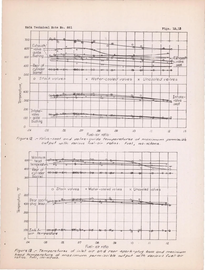 An illustration from The Effect of Valve Cooling upon Maximum Permissible Engine Output as Limited by Knock, 1942, leaf 21