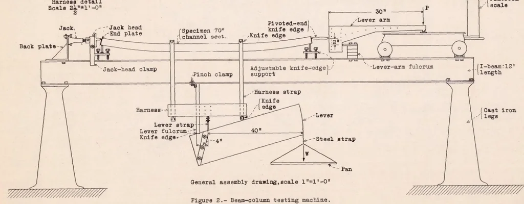 An illustration from Combined Beam-column Stresses of Aluminum-alloy Channel Sections, 1939, leaf 12