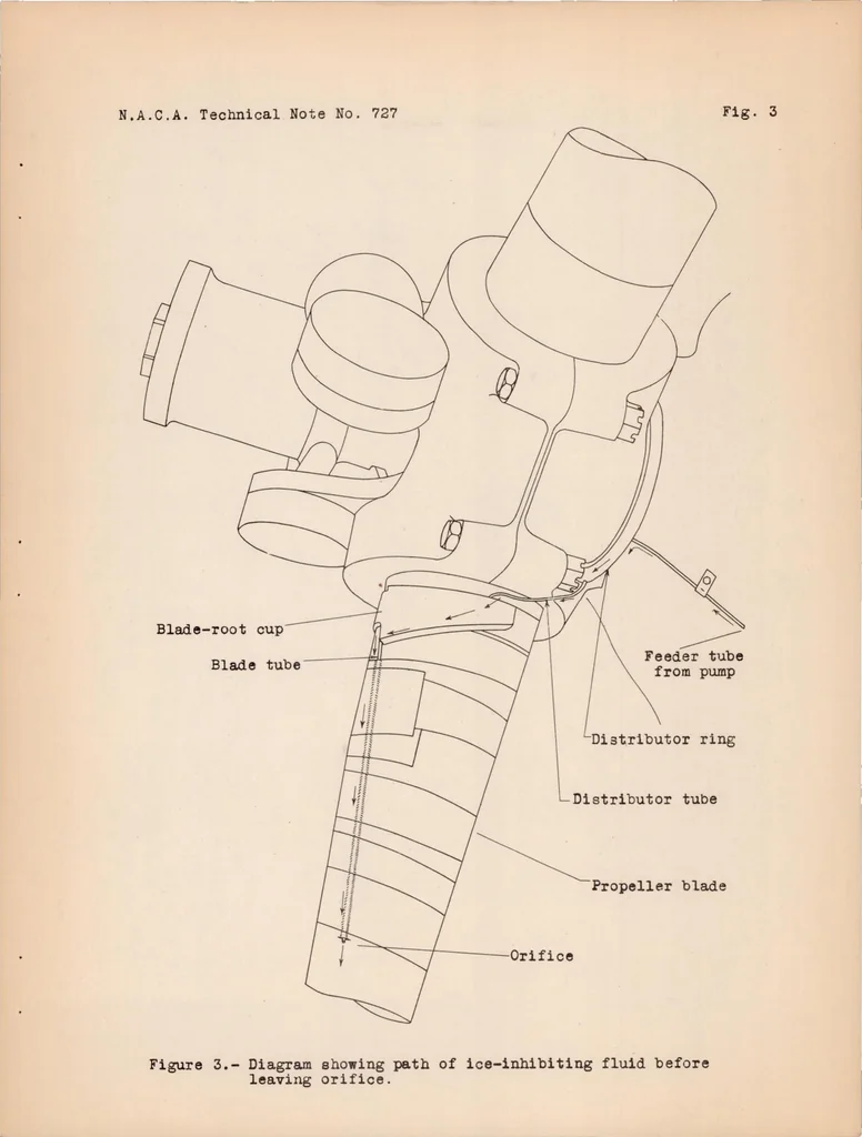 An illustration from A Flight Investigation of the Distribution of Ice-inhibiting Fluids on a Propeller Blade, 1939, leaf 12