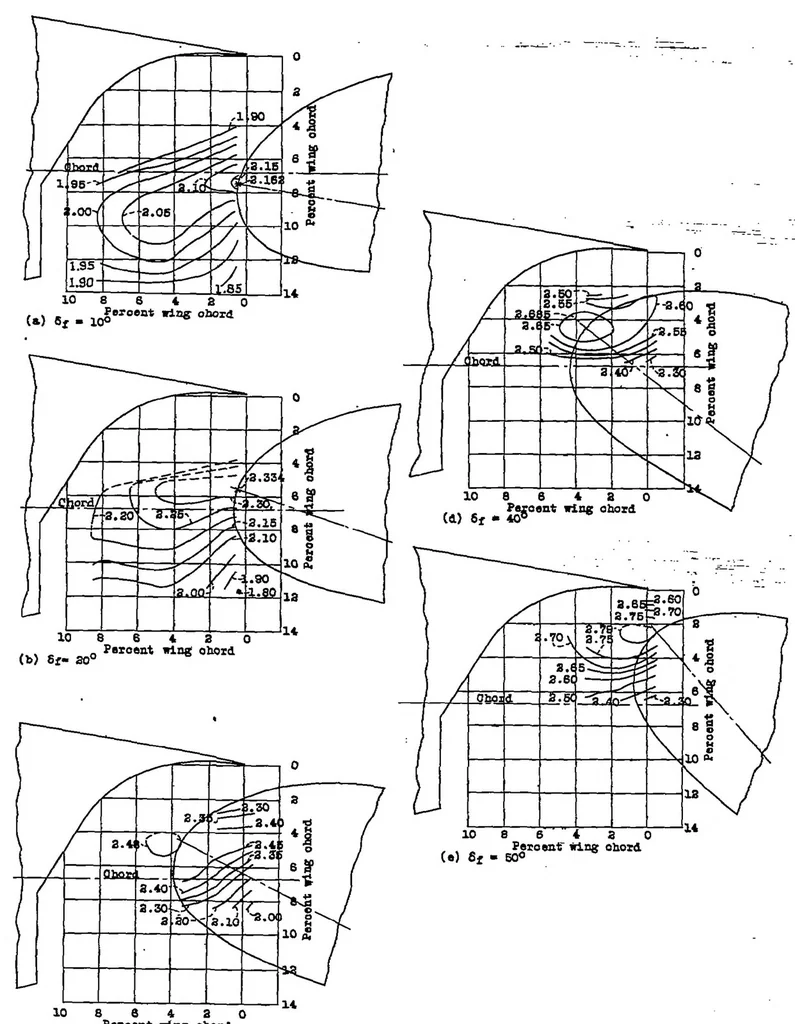An illustration from Wind-tunnel investigation of an N.A.C.A. 23021 airfoil with two arrangements of a 40-percent-chord slotted flap, 1939, leaf 15