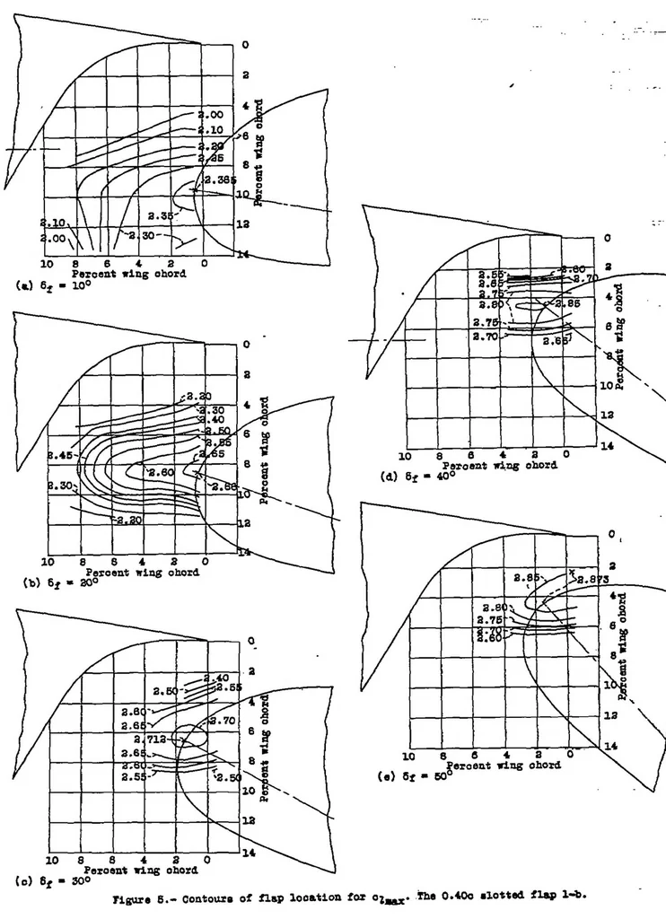 An illustration from Wind-tunnel investigation of an N.A.C.A. 23021 airfoil with two arrangements of a 40-percent-chord slotted flap, 1939, leaf 16
