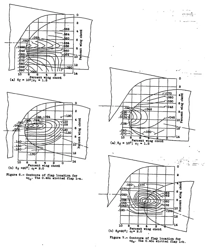 An illustration from Wind-tunnel investigation of an N.A.C.A. 23021 airfoil with two arrangements of a 40-percent-chord slotted flap, 1939, leaf 17