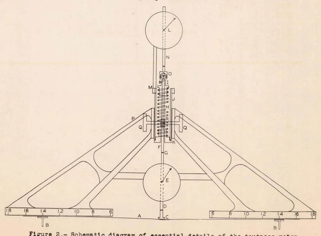 An illustration from An Instrument for Estimating Tautness of Doped Fabrics on Aircraft, 1939, leaf 12