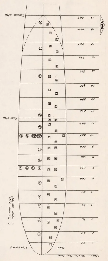 An illustration from Comparison of Over-all Impact Loads Obtained During Seaplane Landing Tests with Loads Predicted by Hydrodynamic Theory, 1949, leaf 36