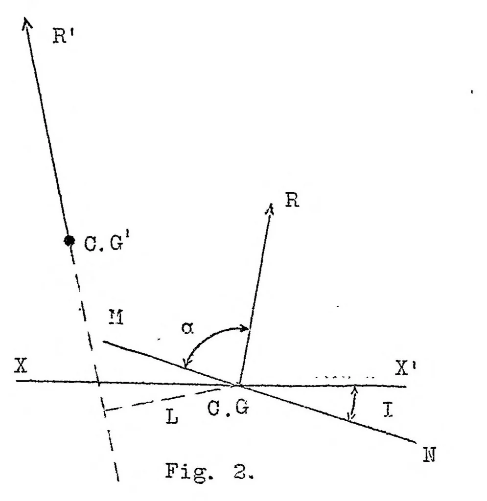 An illustration from Testing airplanes in flight: determining position of resultant of action of air and longitudinal stability of an airplane at different angles of attack, 1922, leaf 7