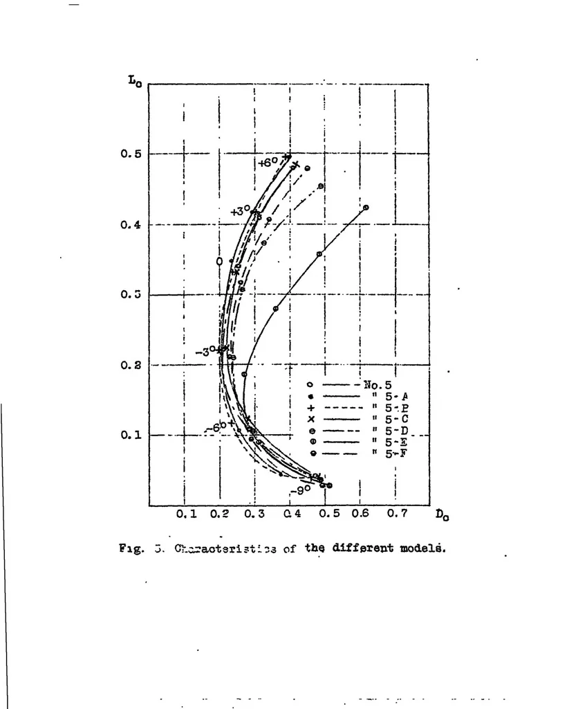 An illustration from Effect of structure in middle part of leading edge of a thick wing : communication from Rijks-Studiedienst voor de Luchtvaart of Amsterdam, 1922, leaf 9