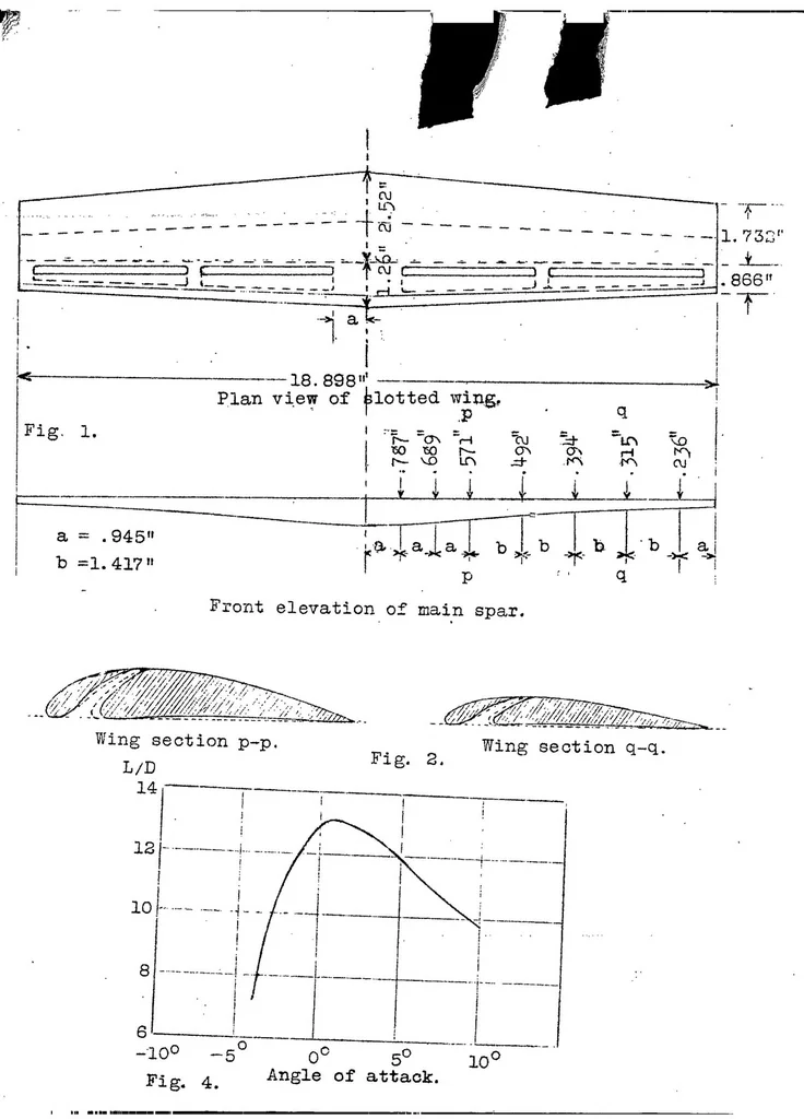 An illustration from Problem of the slotted wing : a communication from the Aerodynamic Institute of the Aachen Technical High School, 1922, leaf 8