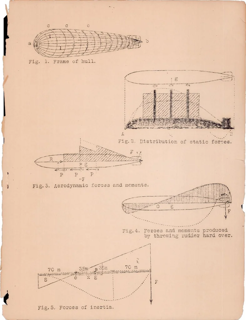 An illustration from The R-38 Catastrophe and the Mechanics of Rigid Airship Construction, 1922, leaf 15