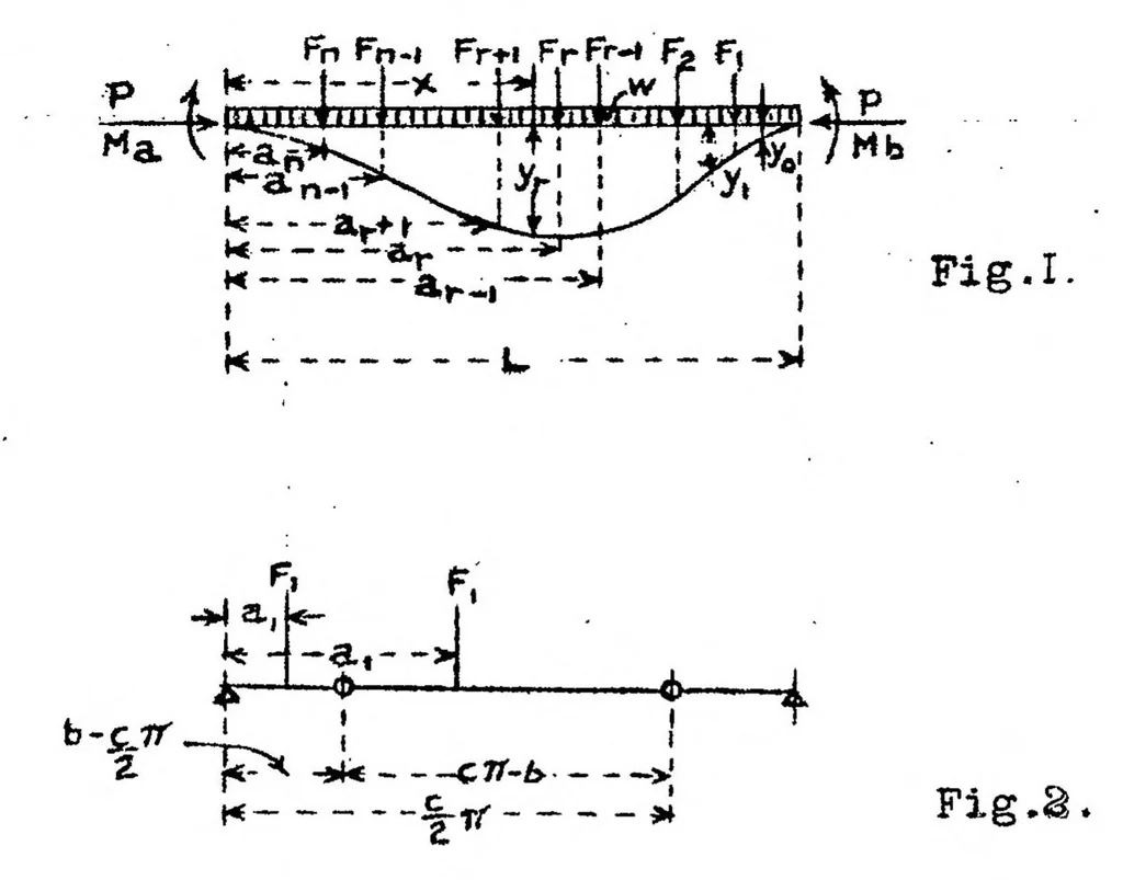 An illustration from The stresses in columns under combined axial and side loads, 1922, leaf 7
