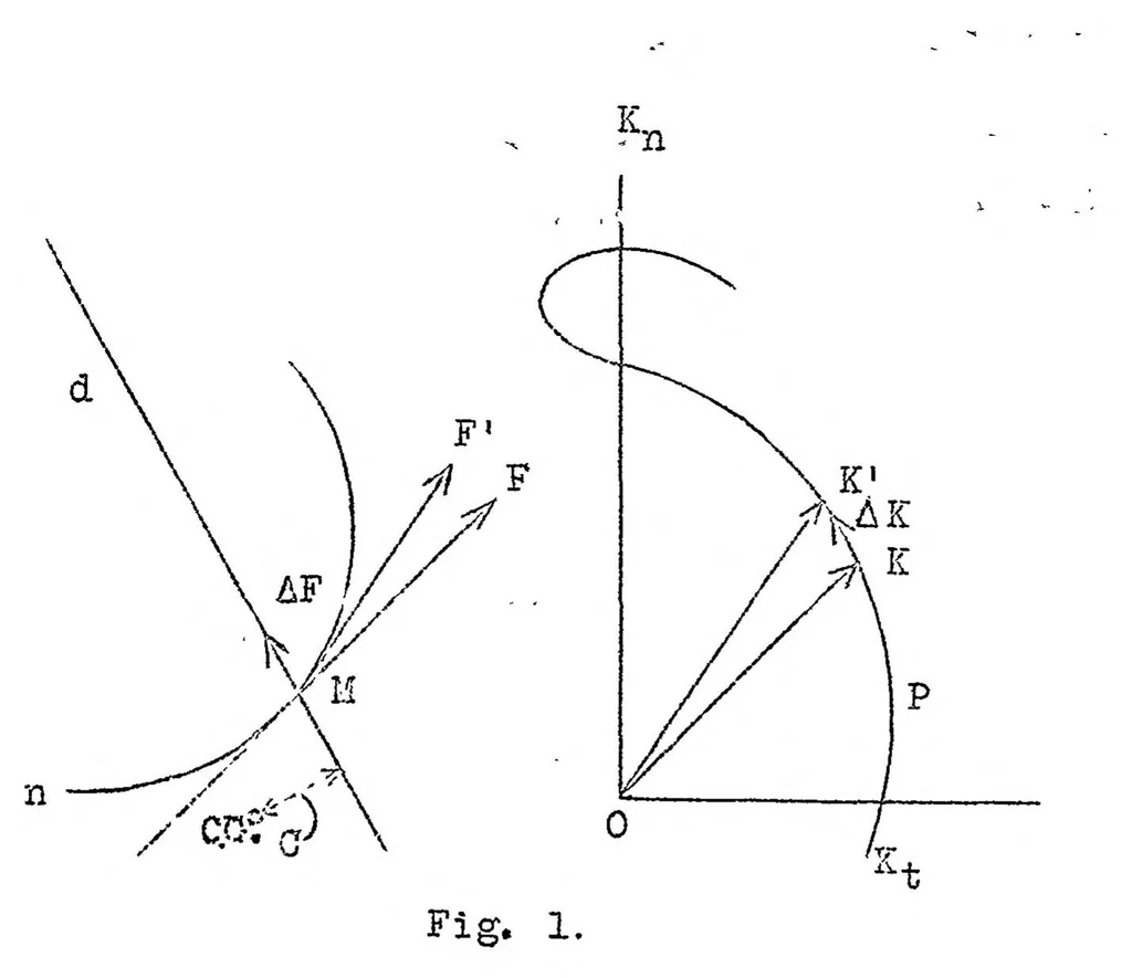 An illustration from Airplane stability calculations and their verification by flight tests, 1922, leaf 13
