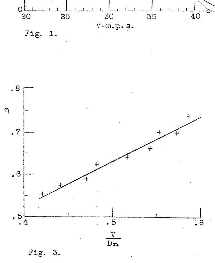 An illustration from Propeller tests on airplanes, 1922, leaf 11