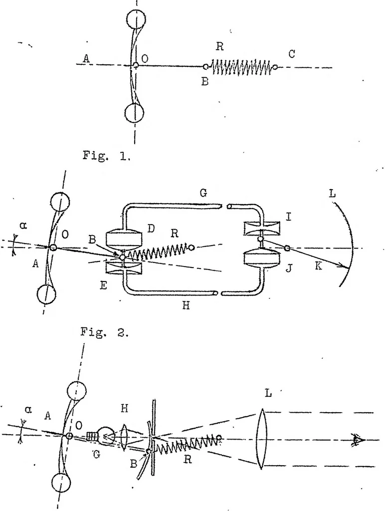 An illustration from Turn indicator, 1922, leaf 6