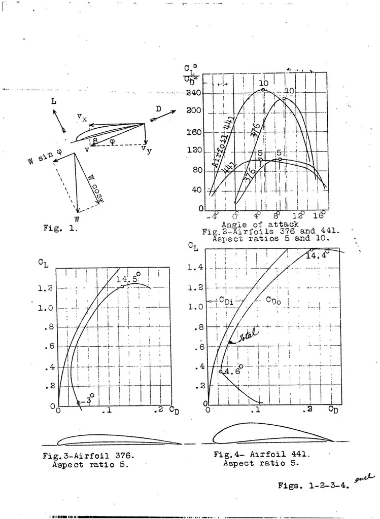 An illustration from Aerodynamic computation of gliders, 1922, leaf 10