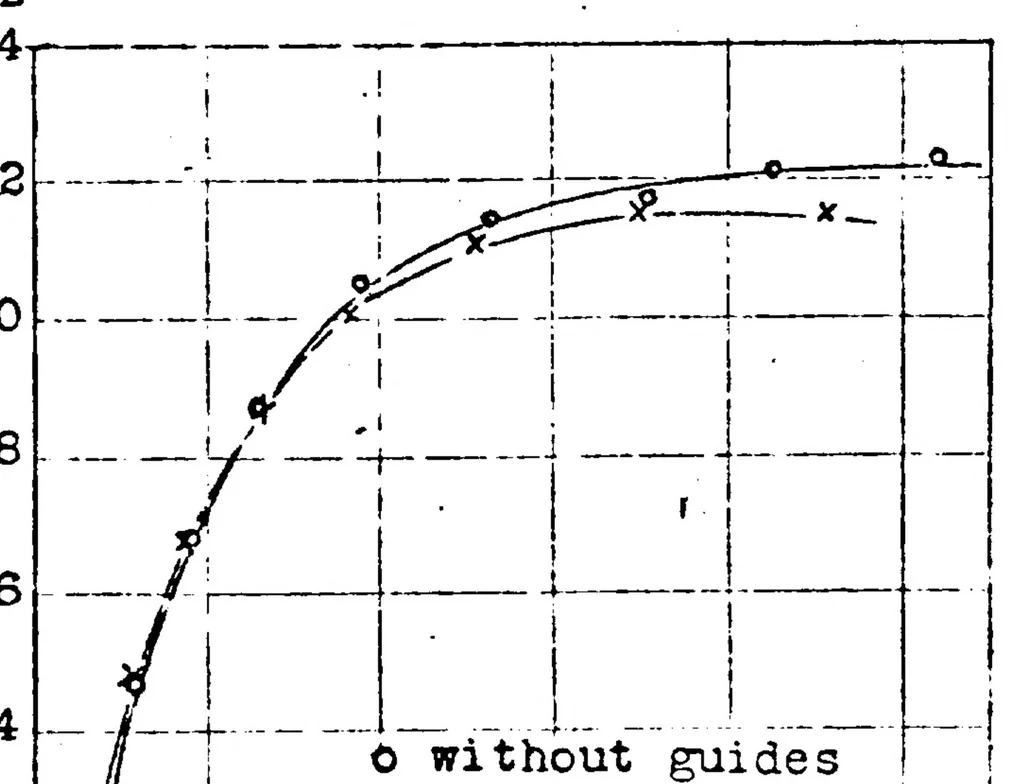 An illustration from Effect of periodic changes of angle of attack on behavior of airfoils, 1922, leaf 17