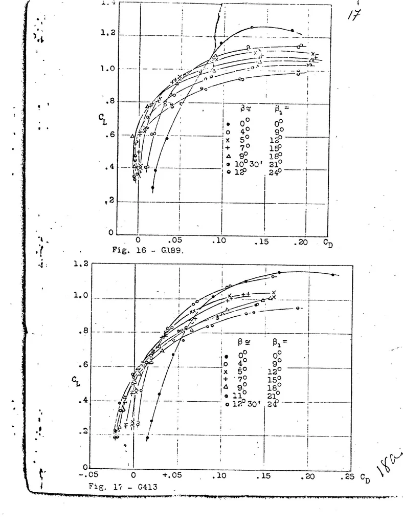 An illustration from Effect of periodic changes of angle of attack on behavior of airfoils, 1922, leaf 18