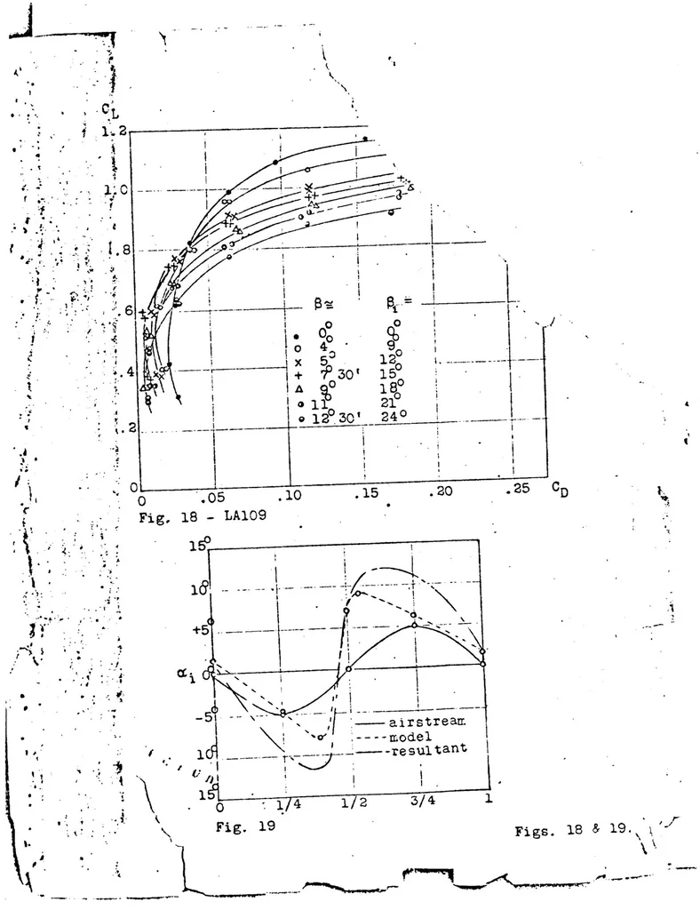 An illustration from Effect of periodic changes of angle of attack on behavior of airfoils, 1922, leaf 19