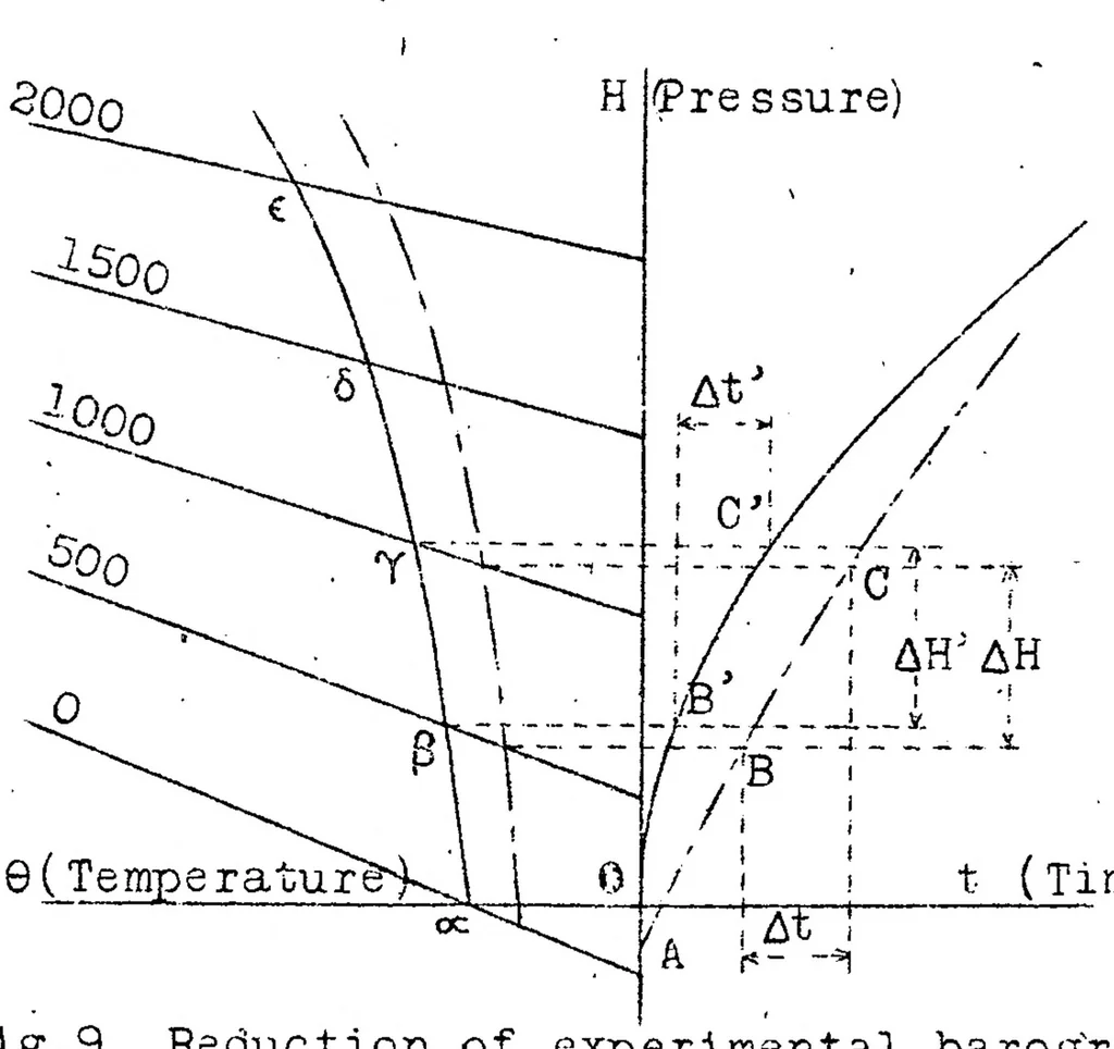 An illustration from Technical Section of Aeronautics, 1923, leaf 22
