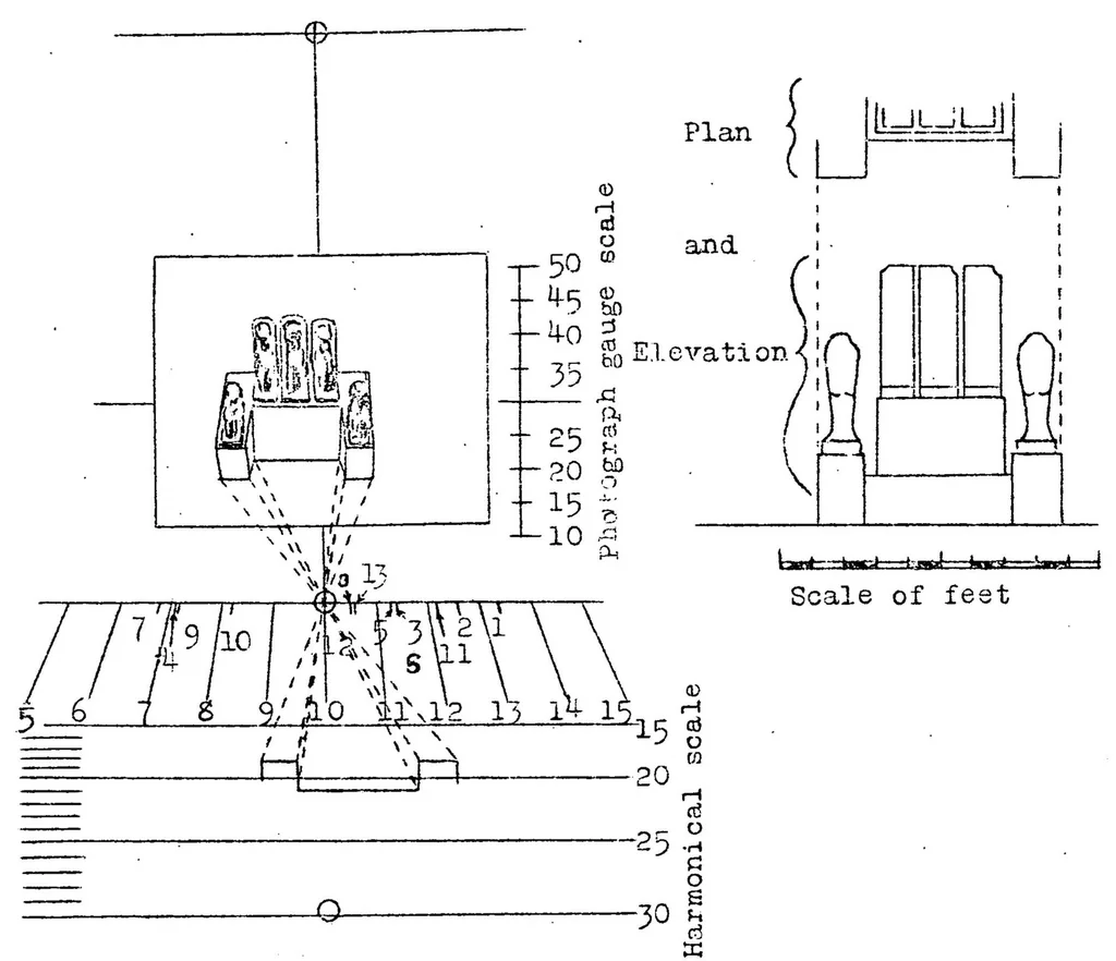 An illustration from Aerial photography : obtaining a true perspective, 1923, leaf 7