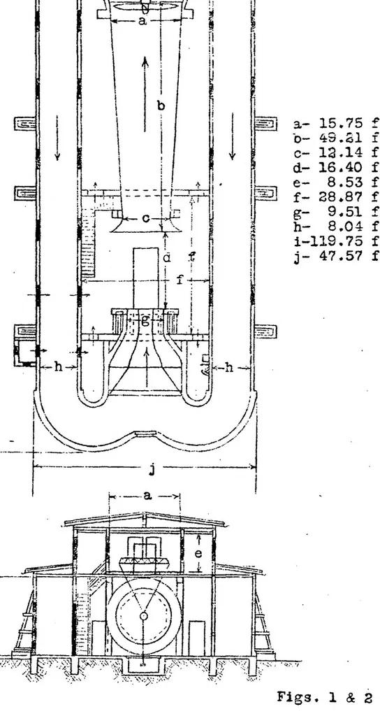 An illustration from Wind Tunnel of Zeppelin Airship Company, 1923, leaf 20