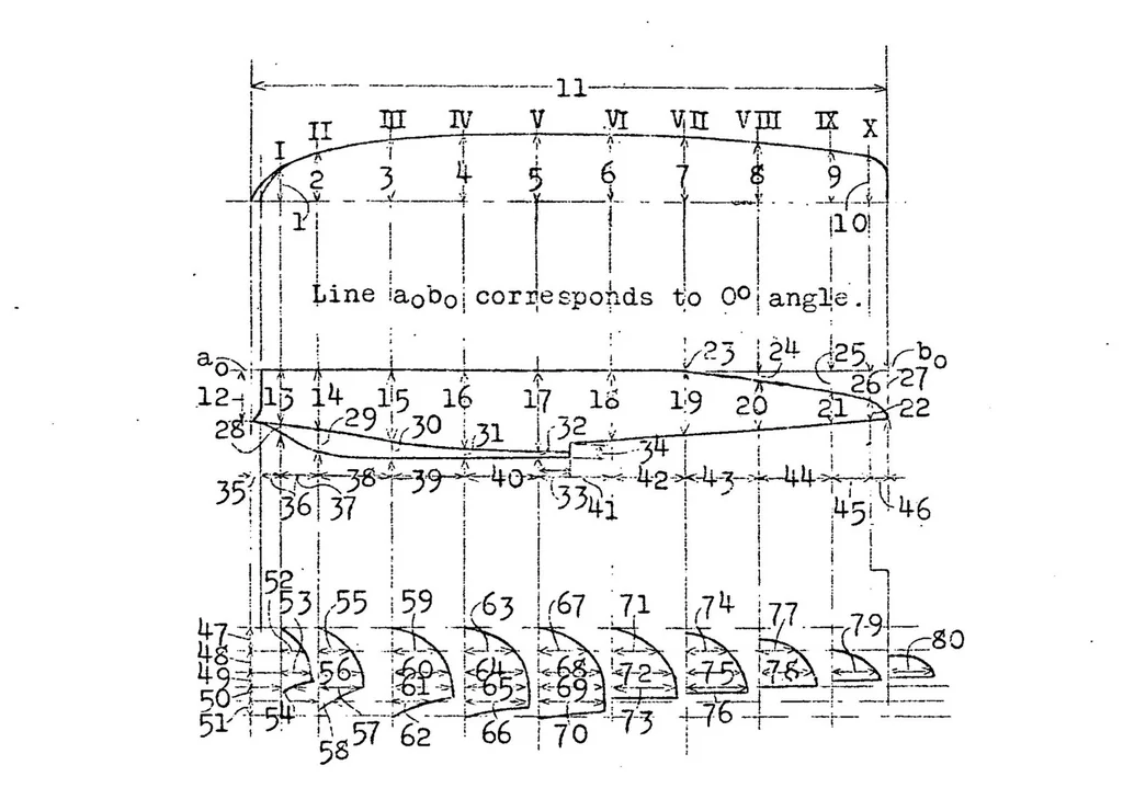 An illustration from Hydrodynamic tests for determining the take-off characteristics of seaplanes, 1923, leaf 11